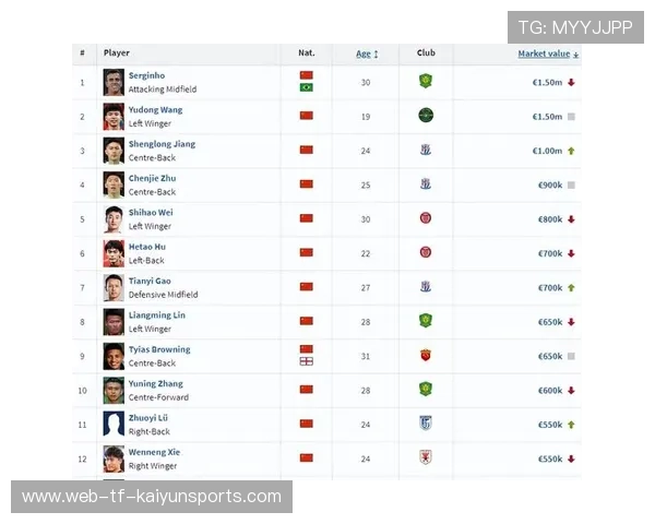 中超本土球员成长路径是否畅通,中超球员数据统计 中超本土球员成长路径是否畅通,中超球员数据统计