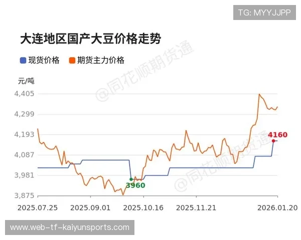 大豆进口受限，中国国内豆价及供应受关注，2021中国大豆进口
