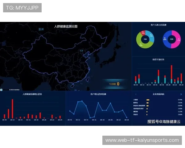 运动员健康监测与数据应用 运动员健康监测与数据应用